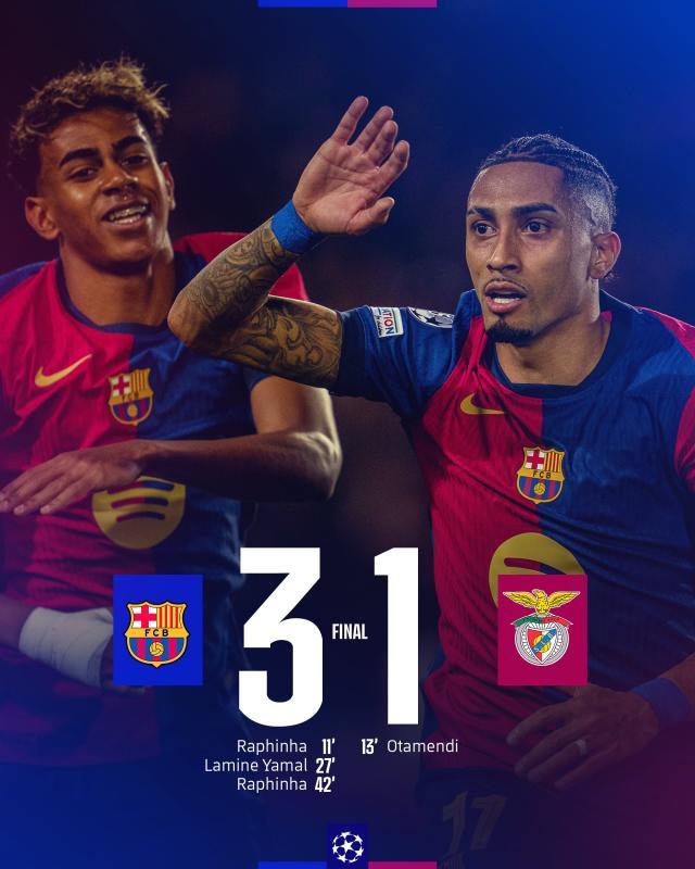 九游体育app登录-【欧冠】巴萨3比1本菲卡晋级，亚马尔传射，拉菲双响