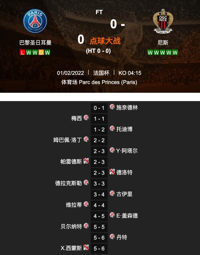 1643673111625095562.jpg 九游app最新版下载安装-【法国杯】梅西姆巴佩难救主 巴黎点球5比6遭淘汰